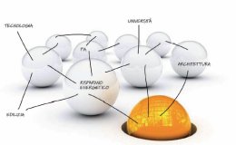 L'individualismo non &egrave; pi&ugrave; sostenibile